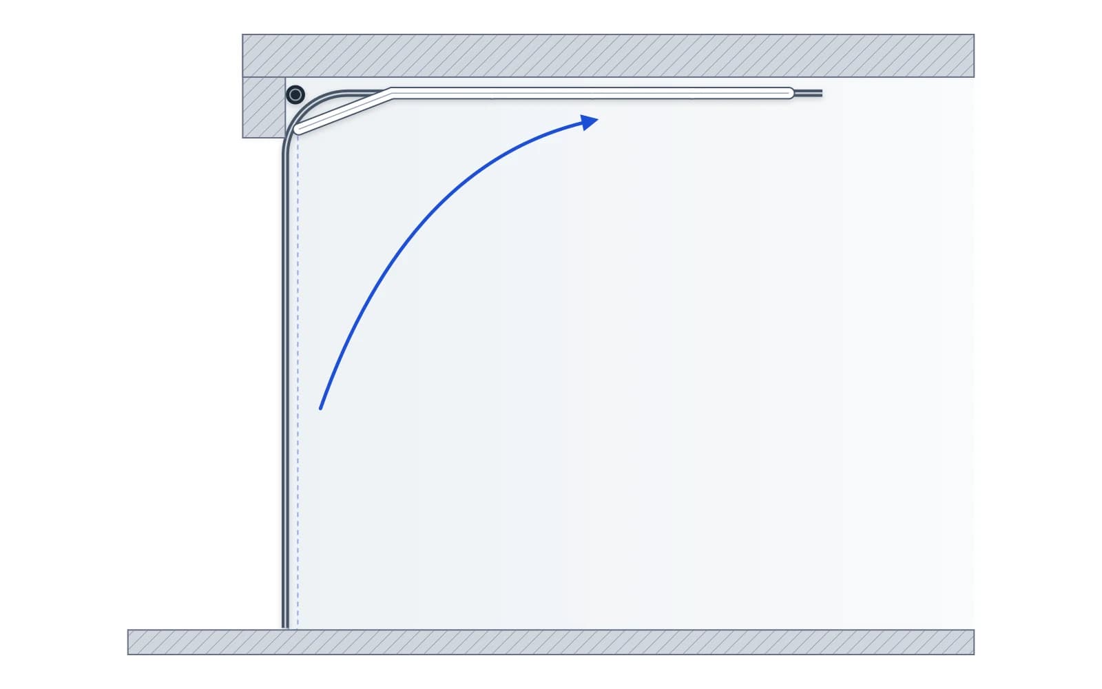 Schéma en coupe d'une porte sectionnelle à rails standard : rail vertical, courbe, rail horizontal sous le plafond et arbre à ressorts juste au-dessus de la baie